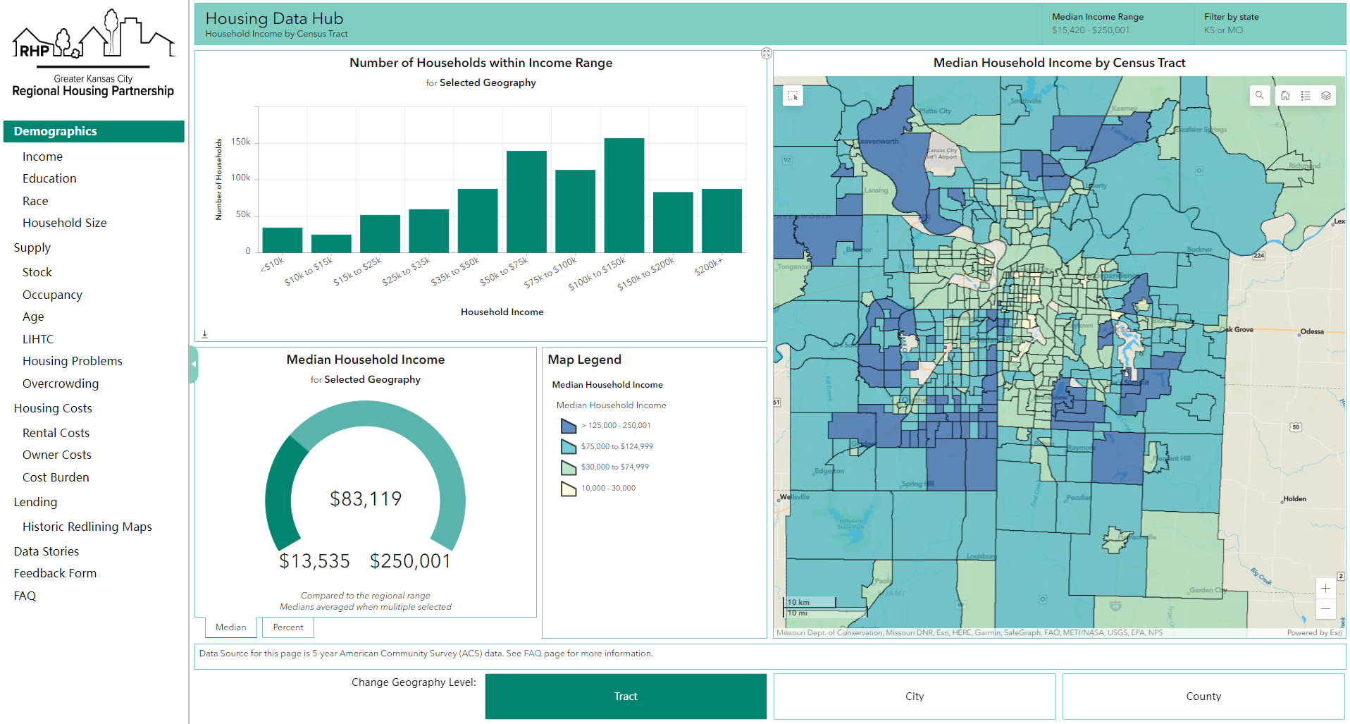 kansas-city-region-housing-data-hub-screen-grab