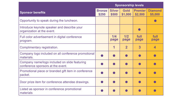 Age Positive sponsorship matrix
