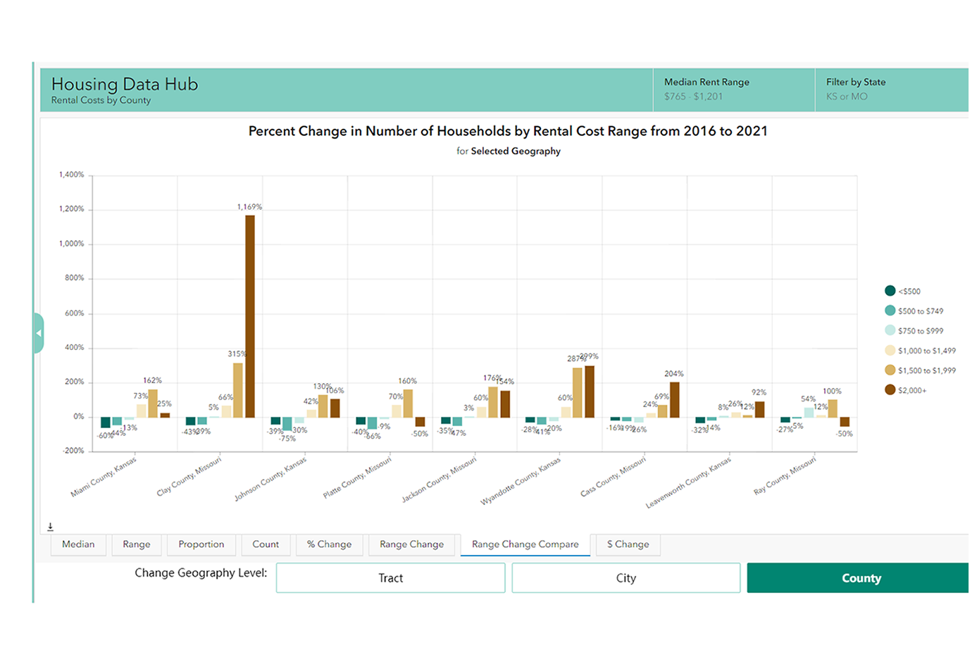 rental cost range percent change by county