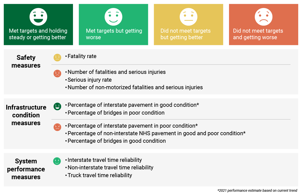 Summary of Performance-Based-Planning-Programming Graphic 