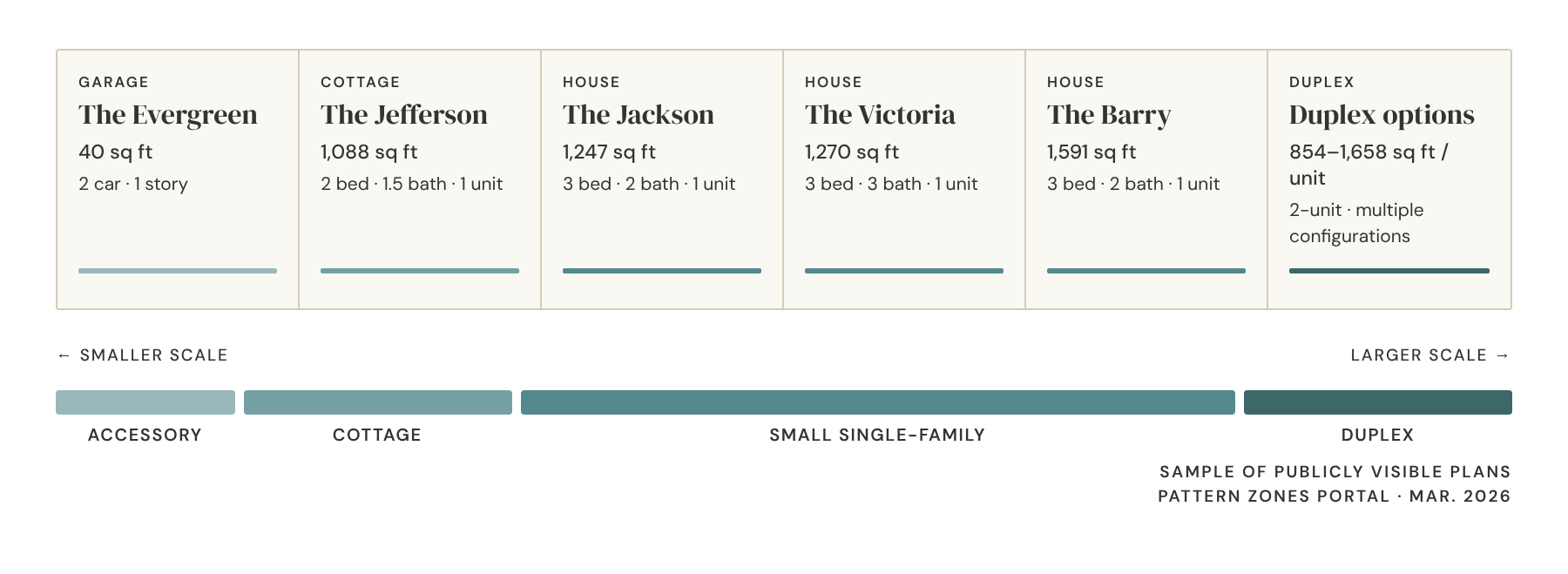 overland-park-portfolio-building-design-sample