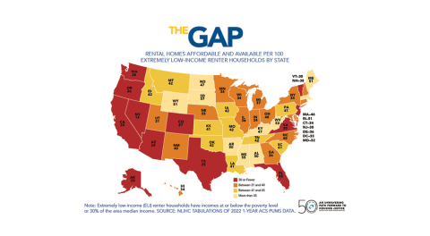 cost-burdening-among-ELI-renters-chart