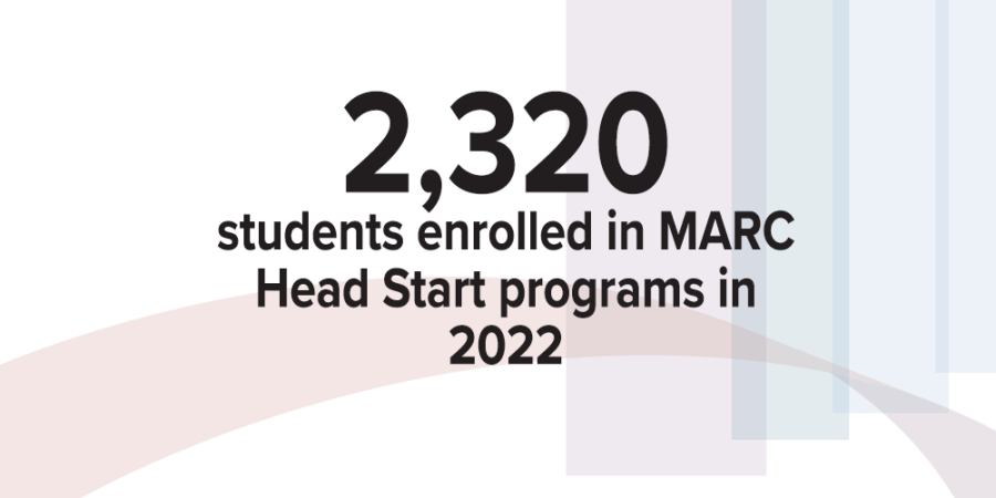 2,320 students enrolled in MARC Head Start programs in 2022