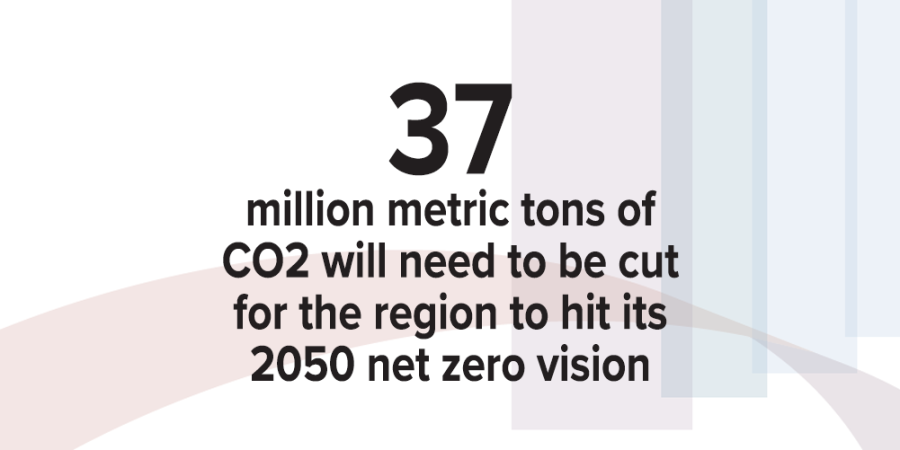 37 million metric tons of CO2 will need to be cut for the region to hit its 2050 net zero vision
